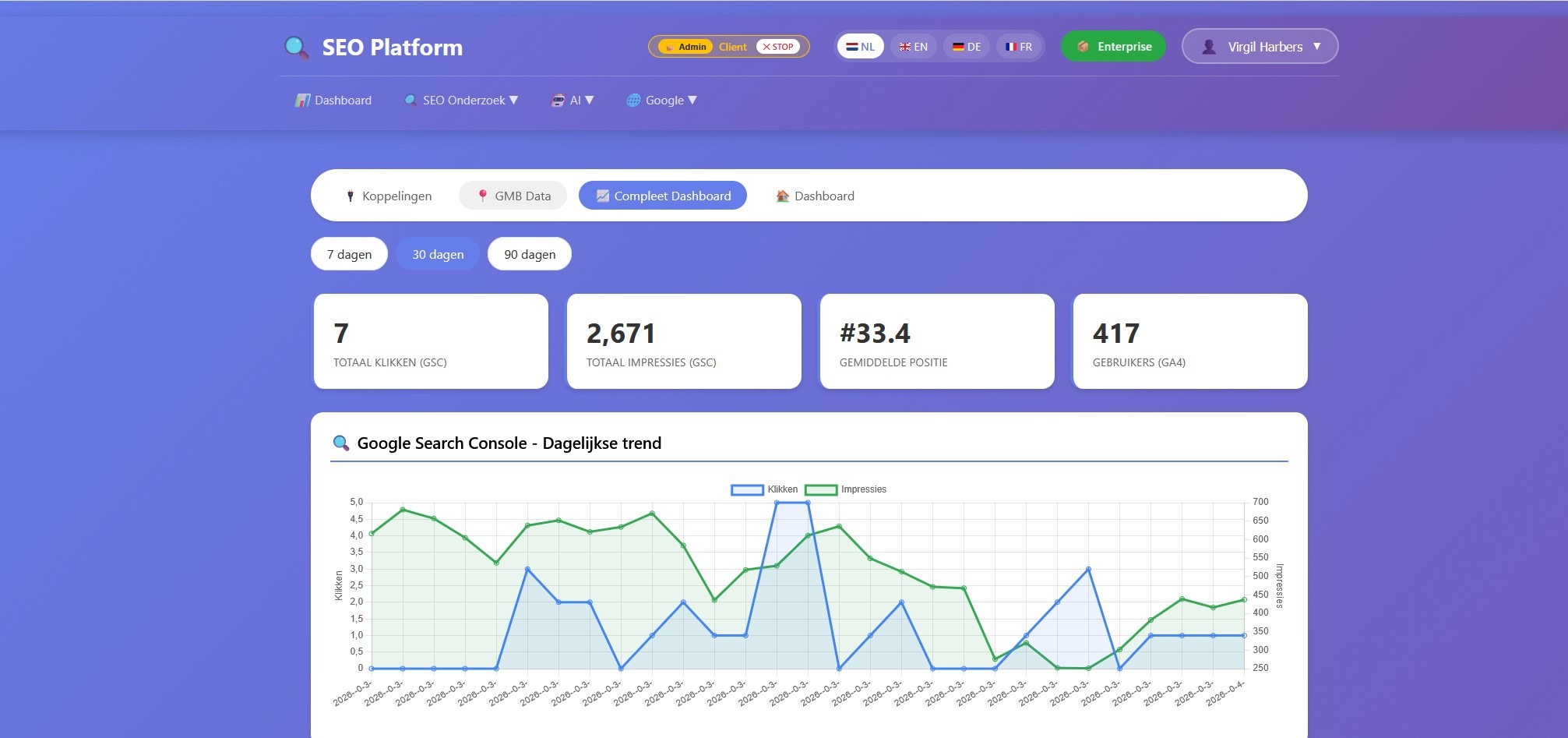 Google Integratie Dashboard